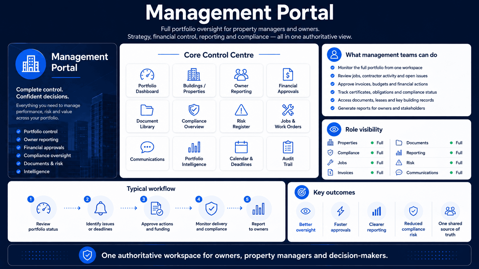 Management portal control centre